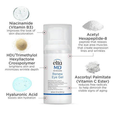 Anti-Aging Kit