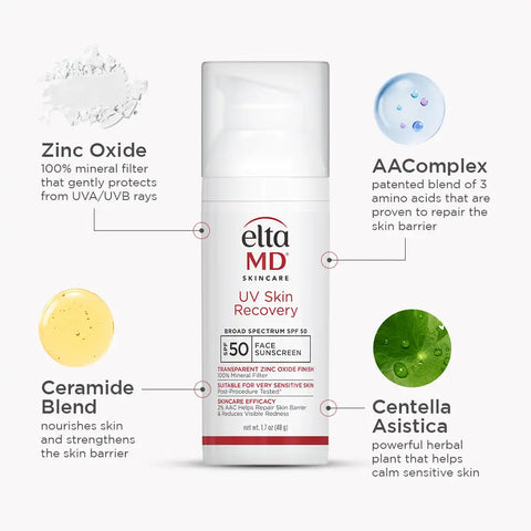 Skin Recovery System Kit