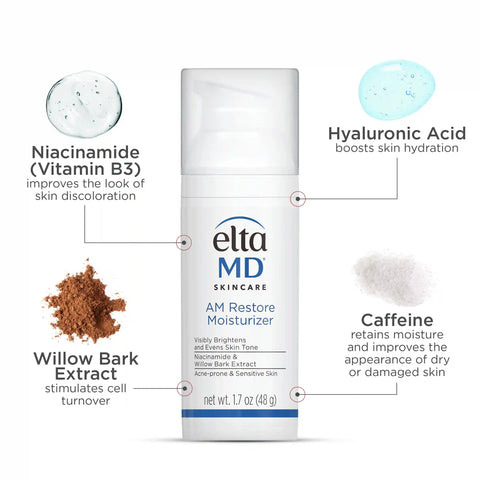 Acne-Prone Skincare Kit