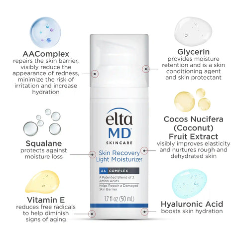 Skin Recovery System Kit